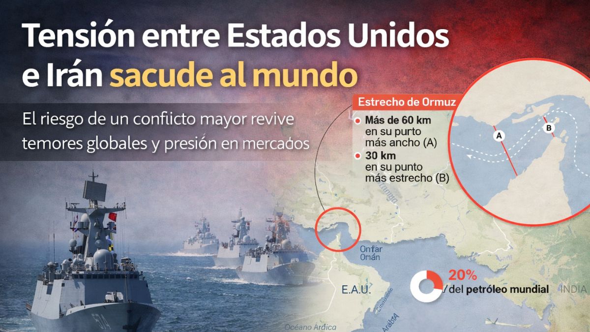 Tensión entre Estados Unidos e Irán sacude al mundo